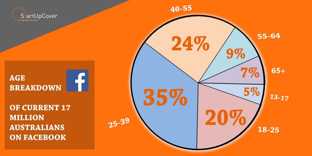 startupcover-facebook-demographic-breakdown-2